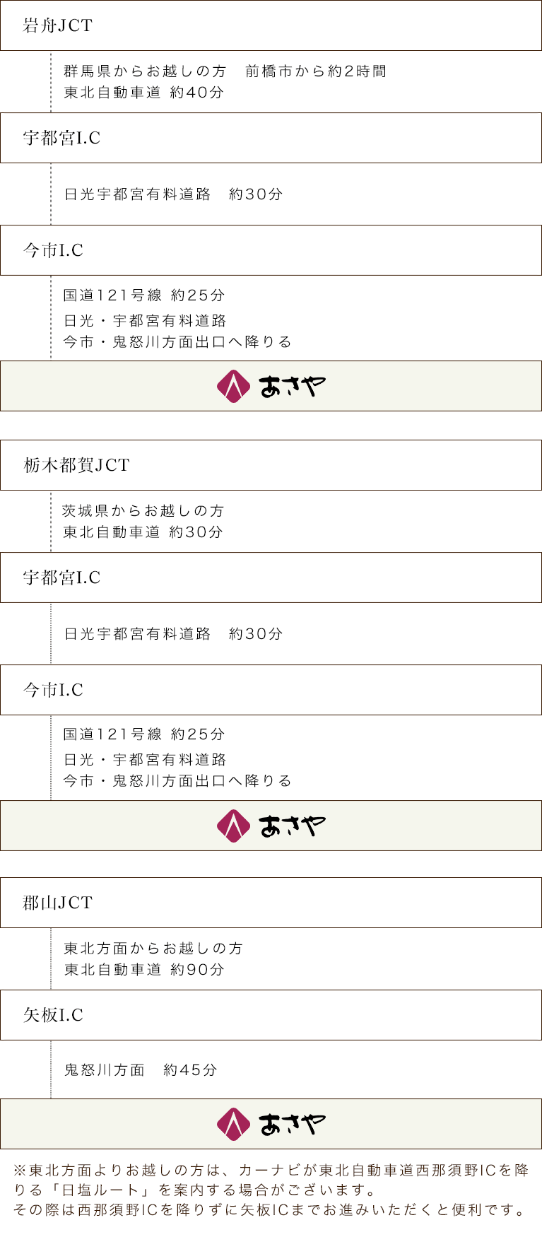 鬼怒川 温泉 駅 から あさや ホテル バス