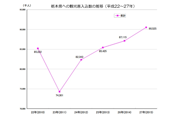 栃木県日光鬼怒川が旅行先に選ばれる理由とは 鬼怒川温泉あさやホテル 公式