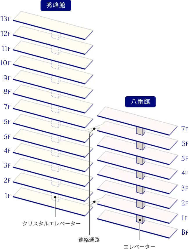 図:館内マップ